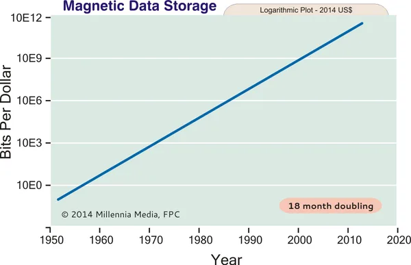 The Future of Audio Engineering