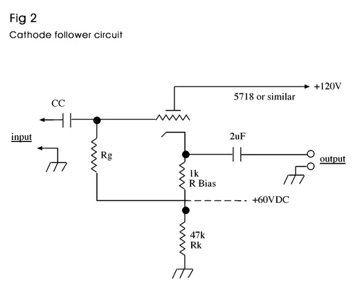 Figure - David Royer article