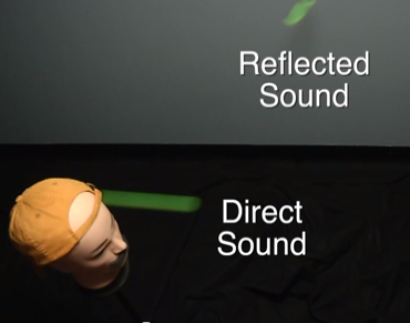 Great Acoustics Video