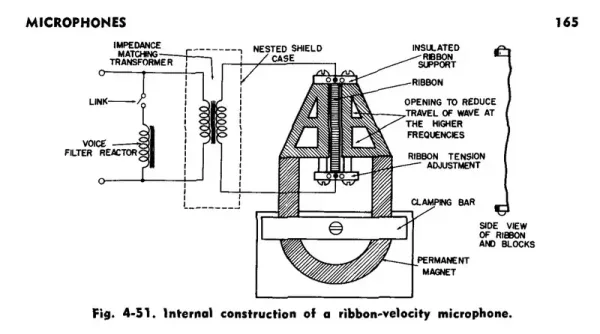 Three Practical and Personal Primers #1