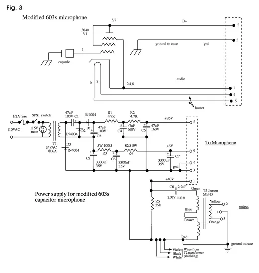 Figure - David Royer article
