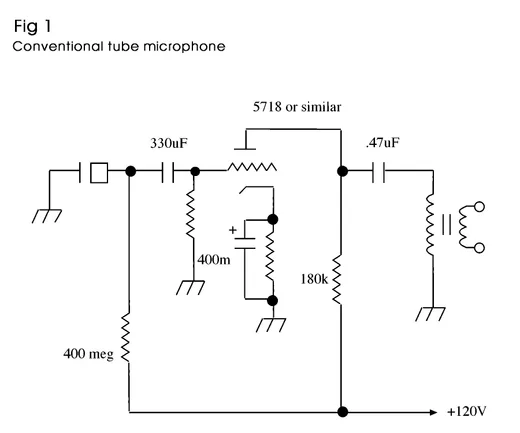 Figure - David Royer article