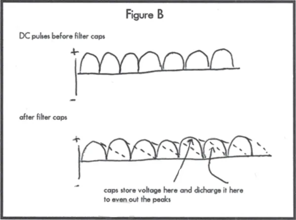 Figure B - DC filtering diagram