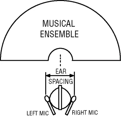 Fig 6 - Baffled Omni