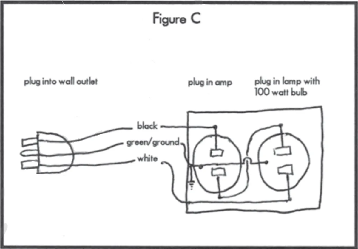 Figure C - Charging diagram