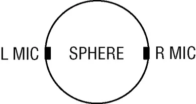 Fig 7 - Sphere Mic