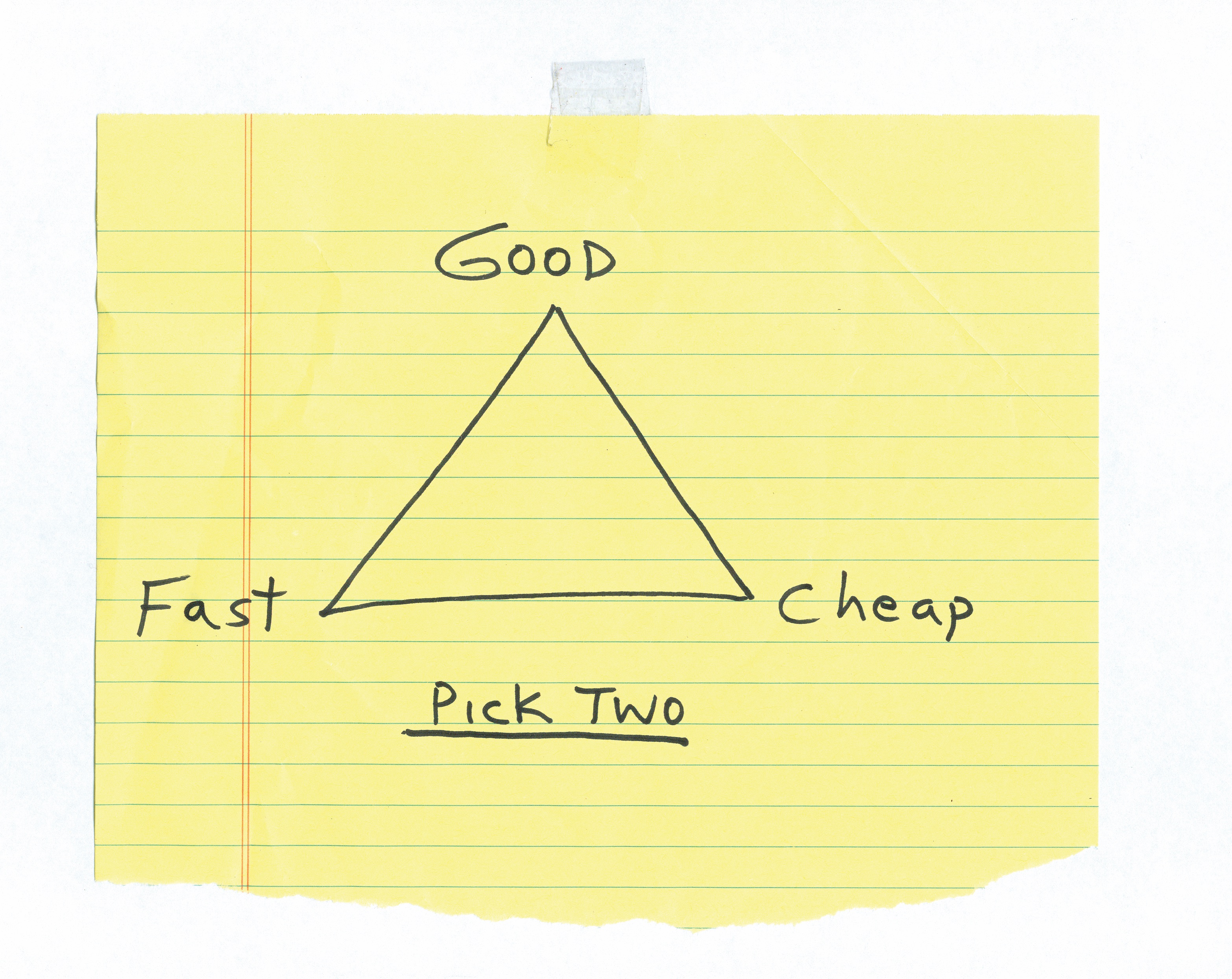 Done Fast, Done Good, Done Cheap