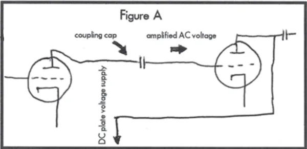 Figure A - Capacitor diagram