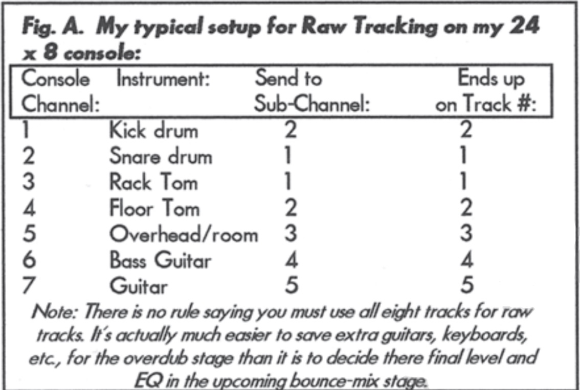 Bouncing, it's not just for Four Tracks Anymore