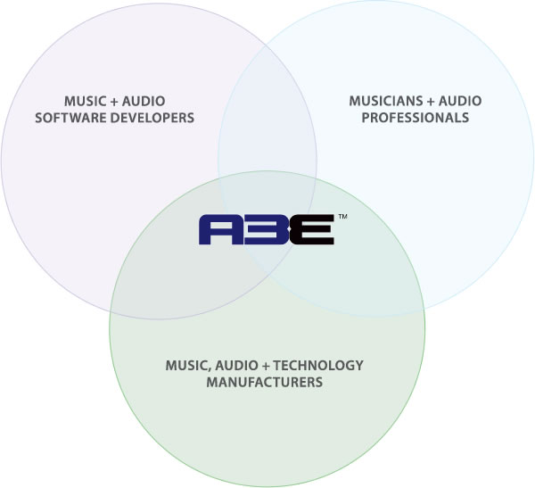 The Inaugural Advanced Audio + Application Exchange (A3E) in Boston: A Gear Geek Love Letter