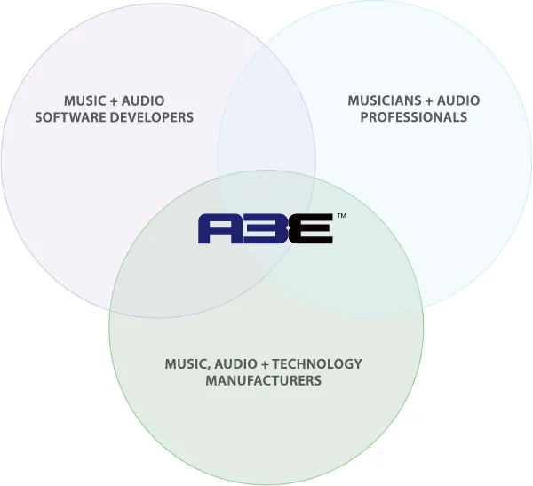 The Inaugural Advanced Audio + Application Exchange (A3E) in Boston: A Gear Geek Love Letter