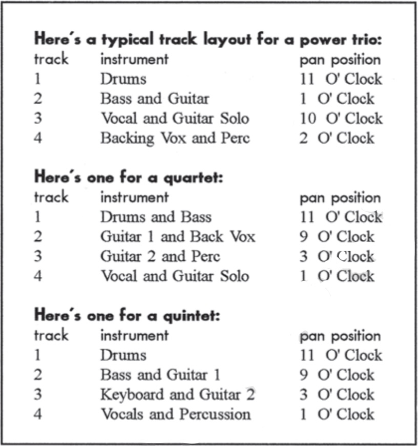 Four Track Basics, Part One