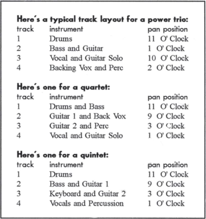 Four Track Basics, Part One